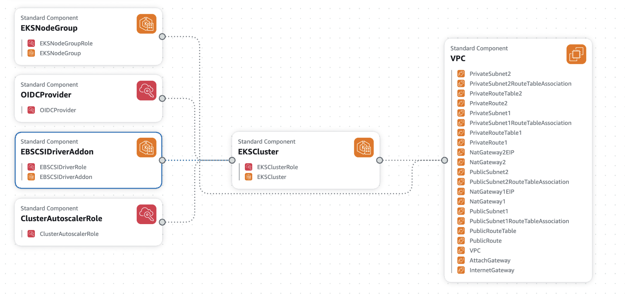 BYOC AWS resources